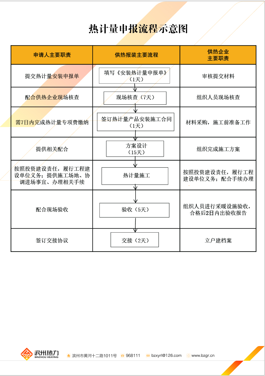 熱計量申報.jpg