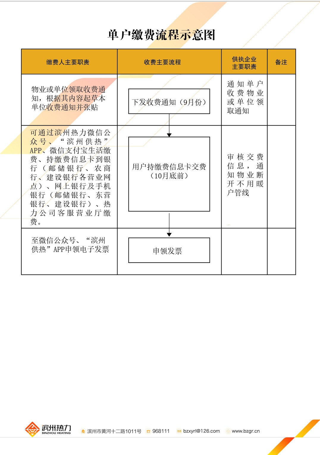 單戶繳費(fèi).jpg