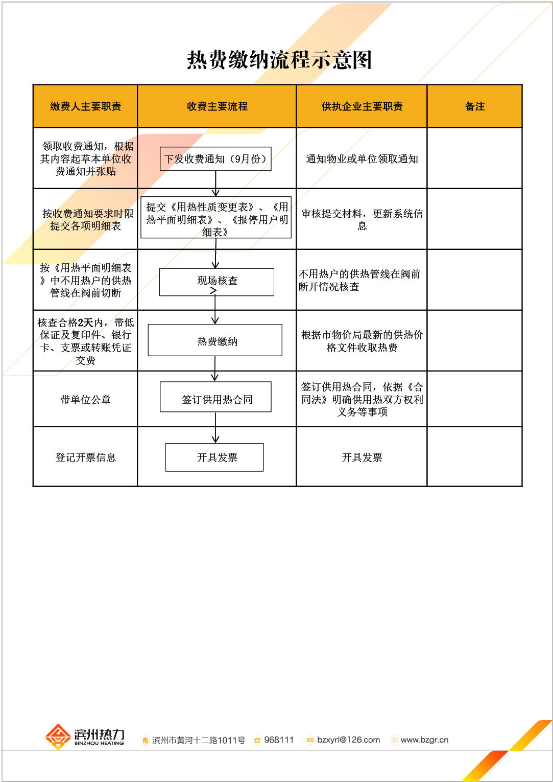 用熱單位熱費(fèi)繳納.jpg