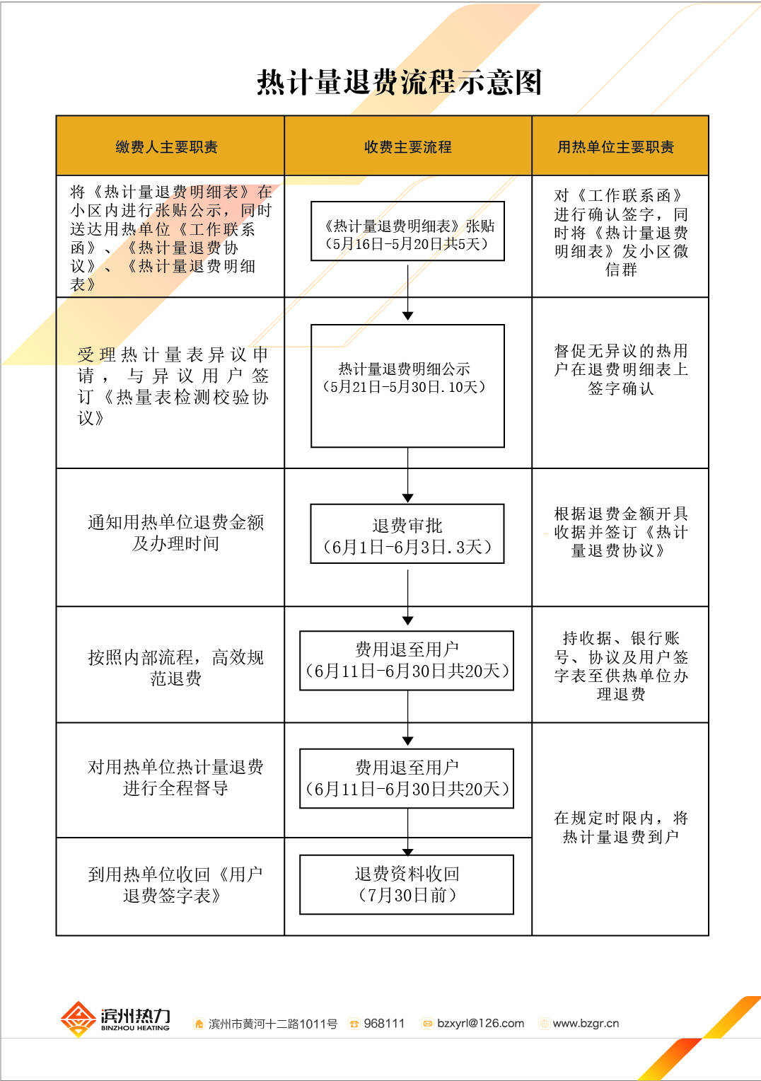 熱計量退費(fèi).jpg